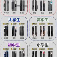 锁具师傅的良心建议 选购智能门锁不踩雷全攻略